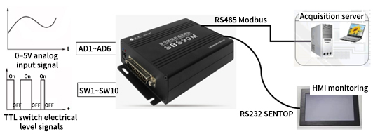 More on the SBS90M Signal Conversion Module: Applications in Focus(图7)