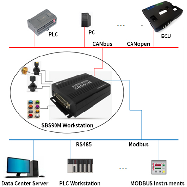 More on the SBS90M Signal Conversion Module: Applications in Focus(图9)