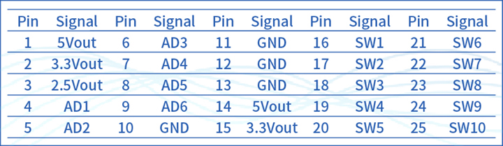 More on the SBS90M Signal Conversion Module: Applications in Focus(图3)