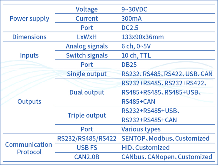 More on the SBS90M Signal Conversion Module: Applications in Focus(图2)