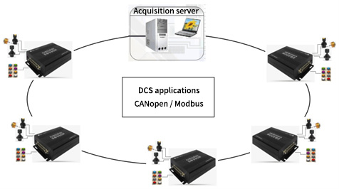 More on the SBS90M Signal Conversion Module: Applications in Focus(图5)