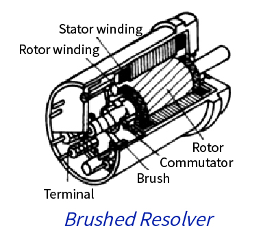 From Resolvers to Inductive Sensors(图2)