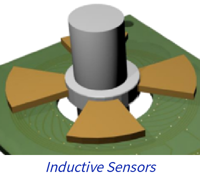 From Resolvers to Inductive Sensors(图5)