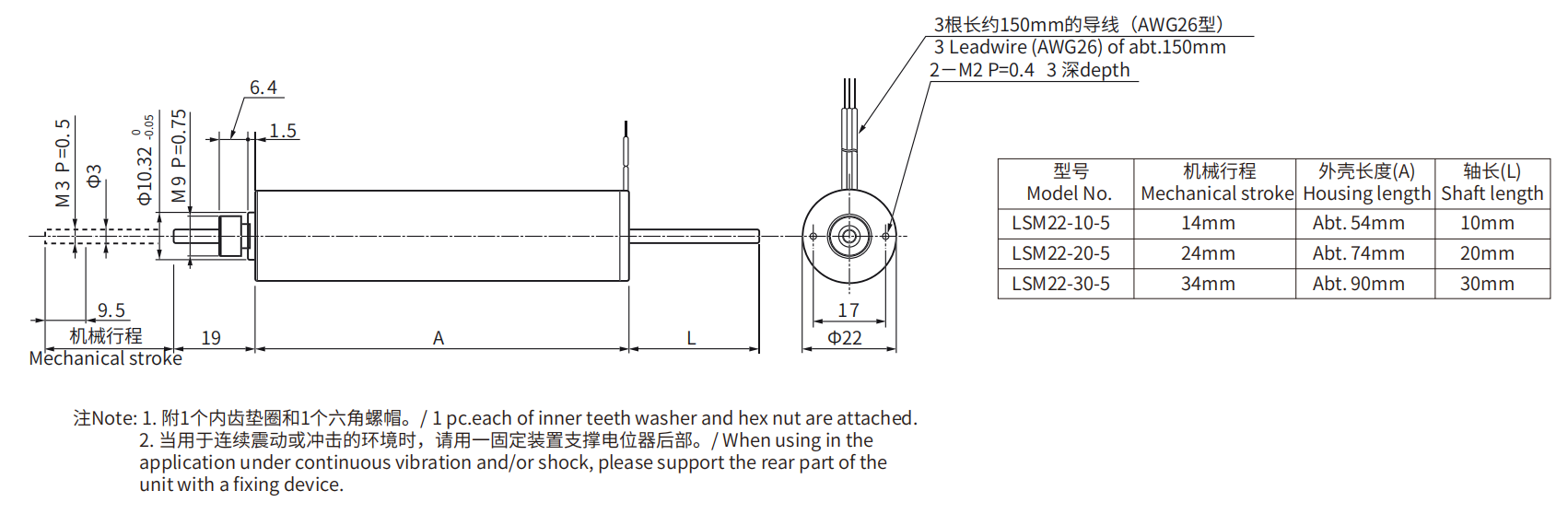 LSM22(图1) LSM22(图1)