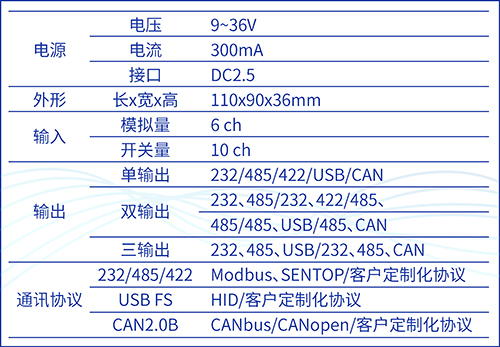 别出心“采”，“读”具匠心——SBS90M信号通讯模块(图4)