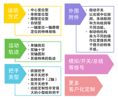 思博操纵杆大盘点——中型操纵杆(图3)