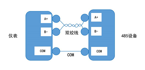 思博RS485产品介绍(图4)