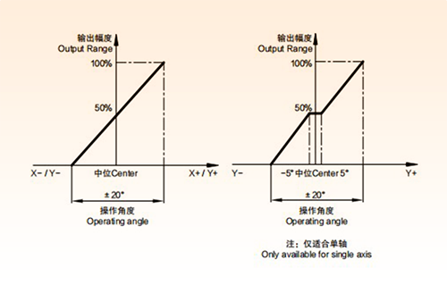 产品推荐——操纵杆JH40系列(图3)