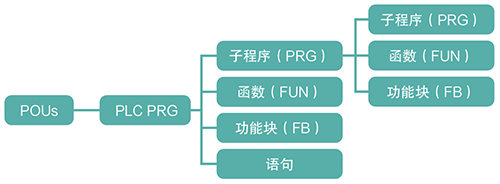 “四两挑千斤”— SBS80M 车载可编程序控制器（PLC）(图5)