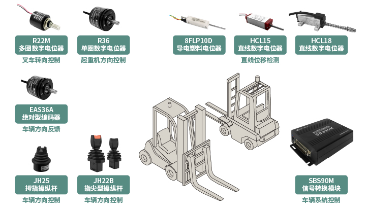 工程机械核心部件选型指南：从电位器、编码器、操纵杆到信号转换一网打尽！(图1)