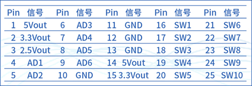 续说“SBS90M信号转换模块”之应用二三事(图4)