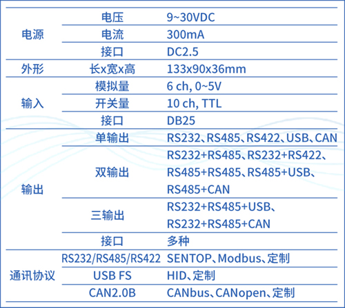 续说“SBS90M信号转换模块”之应用二三事(图3)
