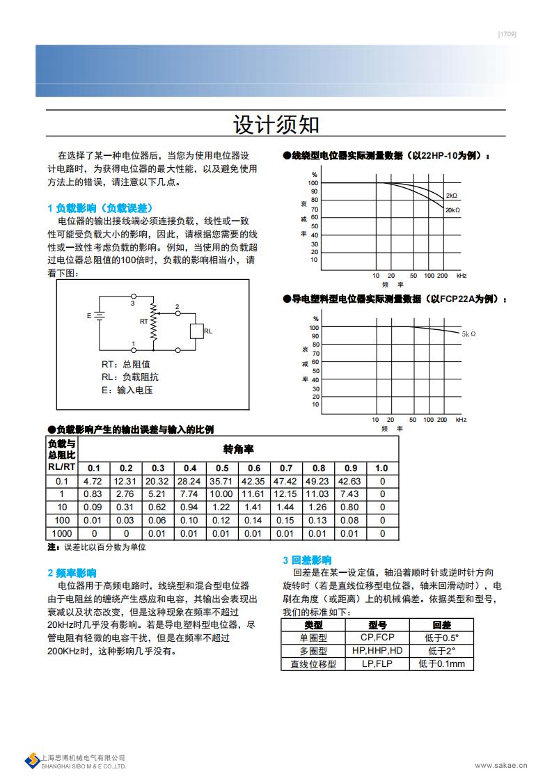 电位器选型、存放和使用须知(图3)