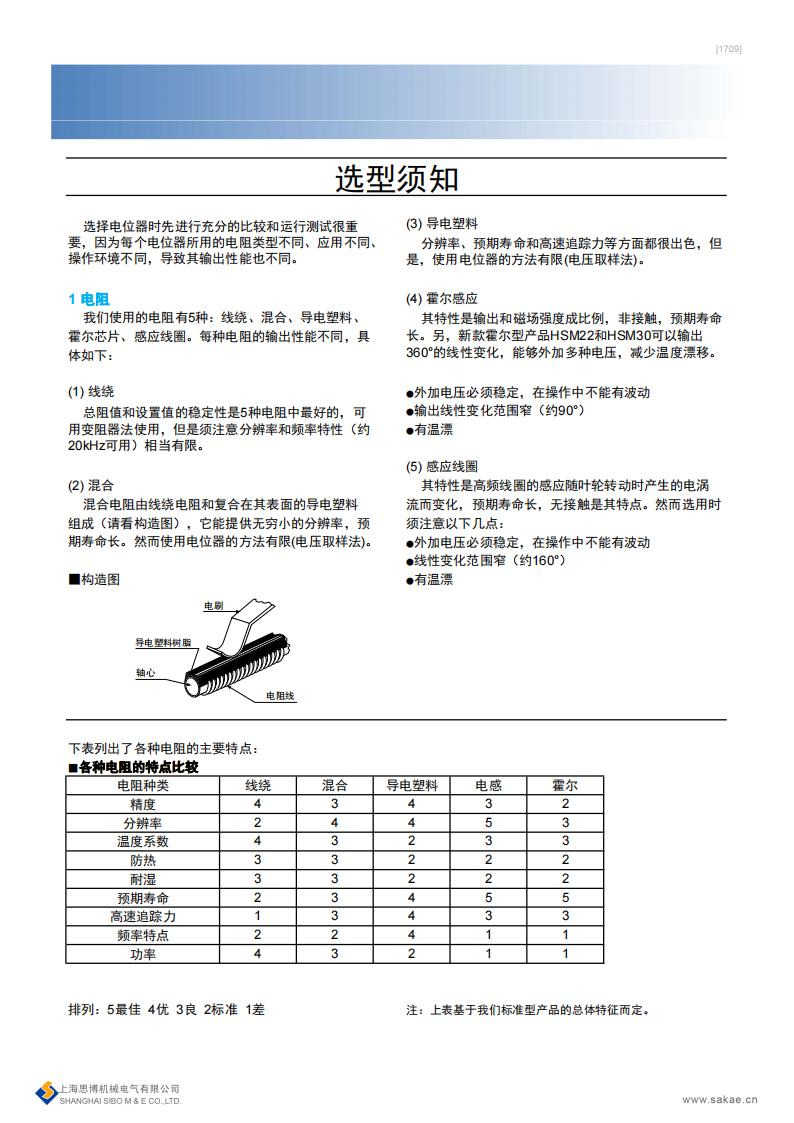 电位器选型、存放和使用须知(图1)