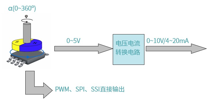 【思博小课堂11】绝对值编码器(图2)
