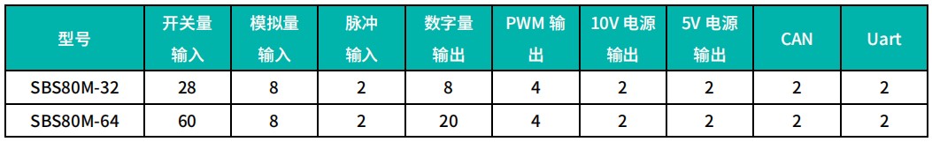 “四两挑千斤”— SBS80M 车载可编程序控制器(PLC)(图2) “四两挑千斤”— SBS80M 车载可编程序控制器(PLC)(图2)
