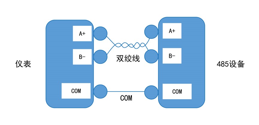 仪表连接RS485设备示意图.jpg 思博RS485产品介绍(图1)