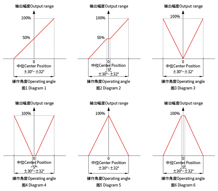 操纵杆的选型——思博工程师帮您选！(图3)