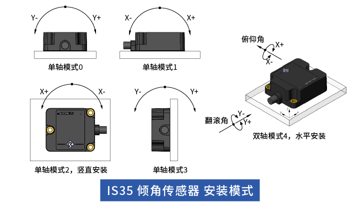 工业姿态测量“多面手”！IS35倾角传感器，适配多场景需求。(图2)