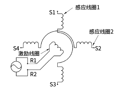 从旋转变压器到电感传感器(图1)