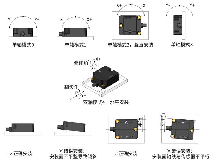 上海思博【倾角传感器】在工程机械中的技术优势(图3)