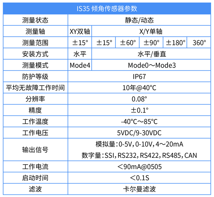上海思博【倾角传感器】在工程机械中的技术优势(图2)